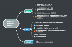 收购和合并的财务操纵