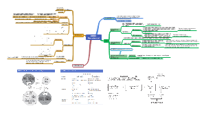 CFA二级：机器学习Machine Learning（1）