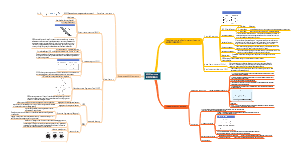 CFA二级：机器学习Machine Learning（2）