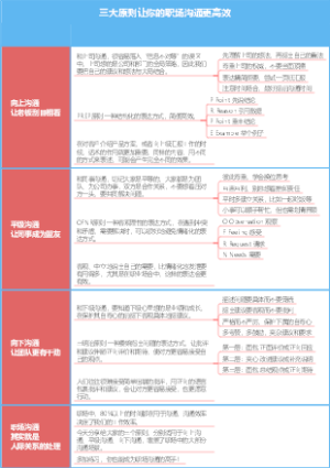 三大原则让你的职场沟通更高效