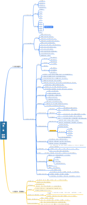 烟草专卖管理师(二级) 第一章 证件管理