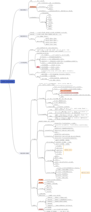 工商管理4.分销渠道管理