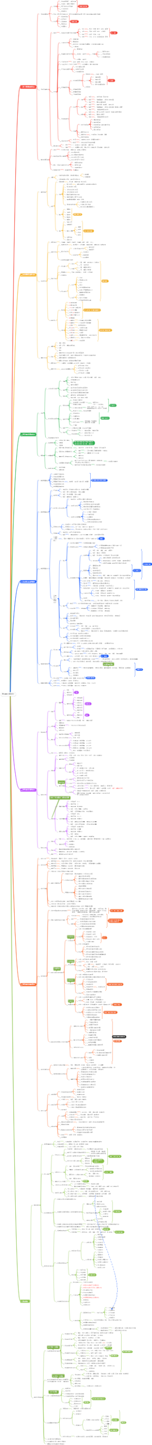 培训课程开发与设计