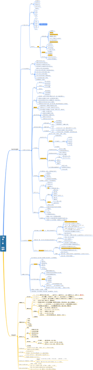 烟草专卖管理师二级第一章证件管理