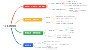 《六国论》逻辑框架