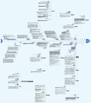 工业设计时间线