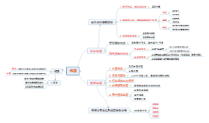 公众号选题的最全思路