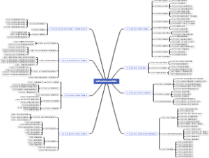 建设工程法规及相关知识