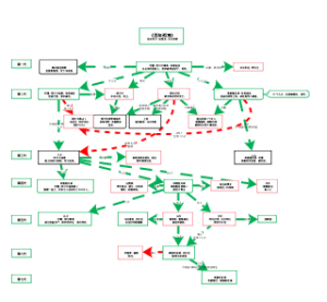 《百年孤独》加夫列尔·加西亚·马尔克斯-人物关系图
