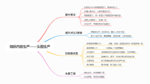 头图生产