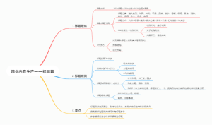 标题篇