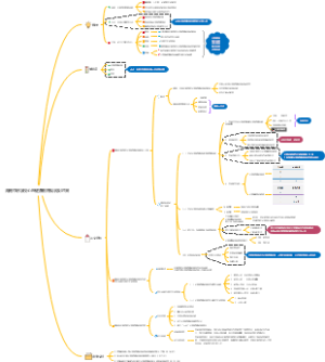 海南中职学校心理健康教育现状及对策-论文结构分析