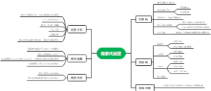 商家代运营思维导图