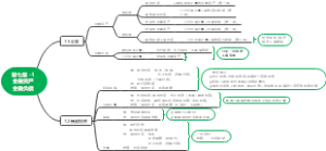 2022中级会计 第七章 金融资产与金融负债