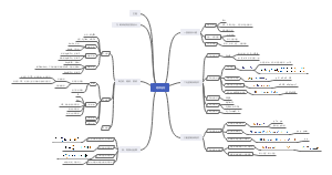 一注结构砌体结构规范总结