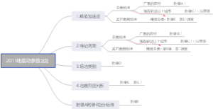 2015地震动参数区划