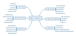 工程经济学总目录