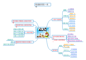 《我最喜欢的一本书》作文的思维导图