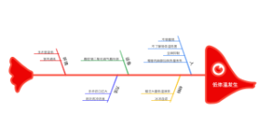 低体温发生(1)