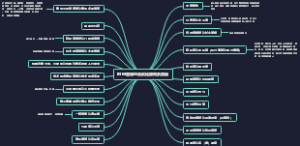 BIM管线综合优化原则及原因