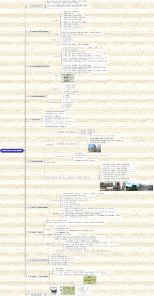 BIM施工现场总平面布置图知识梳理