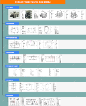 商业综合体BIM正向设计中庭（中岛）部分出图控制要点