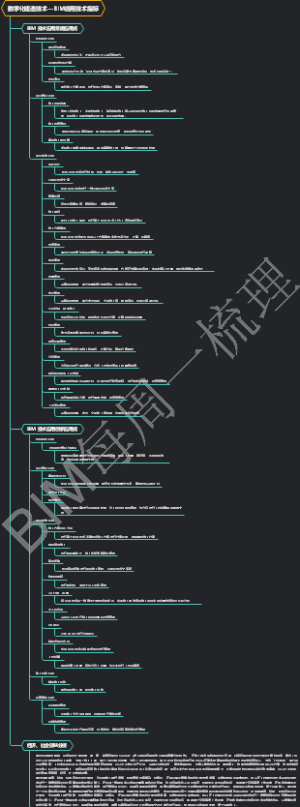 数字化建造技术—BIM应用技术指标
