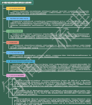 乡村振兴建设中的园林景观设计注意事项