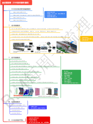 全过程BIM技术咨询服务指标