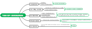 工程设计管理（服务范围应用指标）