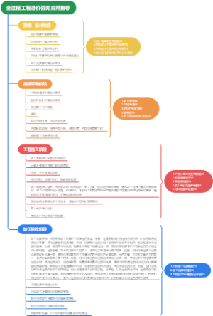 全过程工程造价咨询