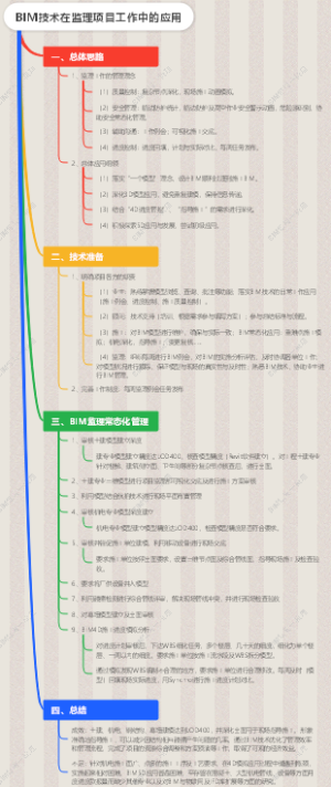 BIM技术在监理项目的应用