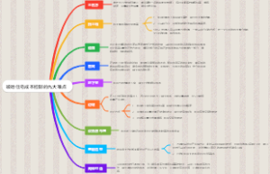 坡地住宅成本控制的九大难点