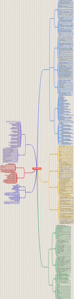 BIM设计咨询步骤