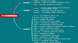 BIM 技术应用常规应用点