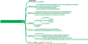 Revit建筑设计楼梯基本概念及绘制思路梳理