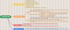 BIM管线综合布置梳理