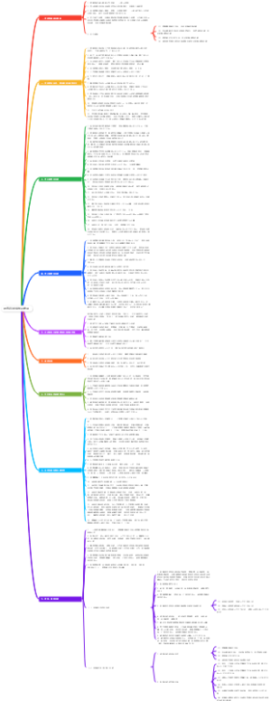 暖通设计必备知识梳理