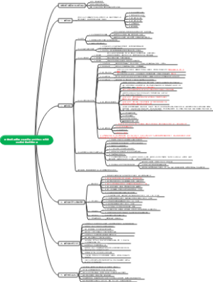 楚雄城投.幸福里小区建设项目全过程工程咨询BIM集成应用实施
