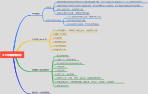 BIM总图建模思路