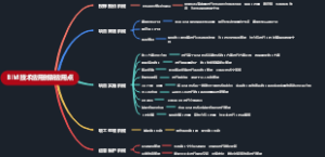 BIM 技术应用创新应用点