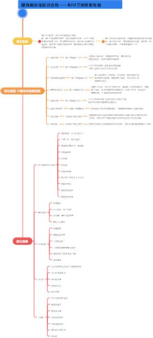 BIM三维场地布置解决方案梳理