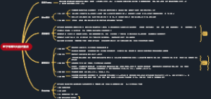 地下车库5大设计要点