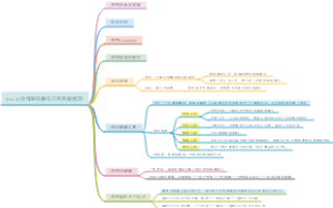 Revit软件基础操作应用思路梳理