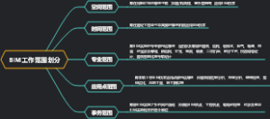 BIM工作范围划分