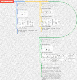 全过程工程咨询BIM应用梳理