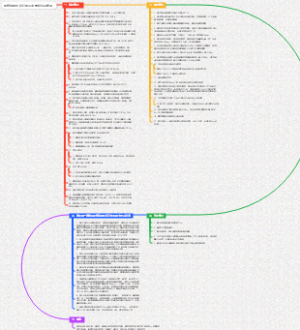 建筑给排水设计规范中易错问题梳理