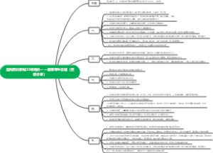 蓝光西北新城33号地块——建筑专业总结