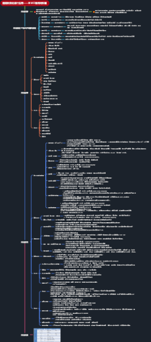 BIM三维场地布置解决方案梳理