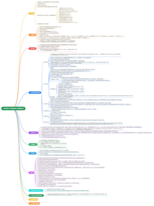 地下车库设计梳理